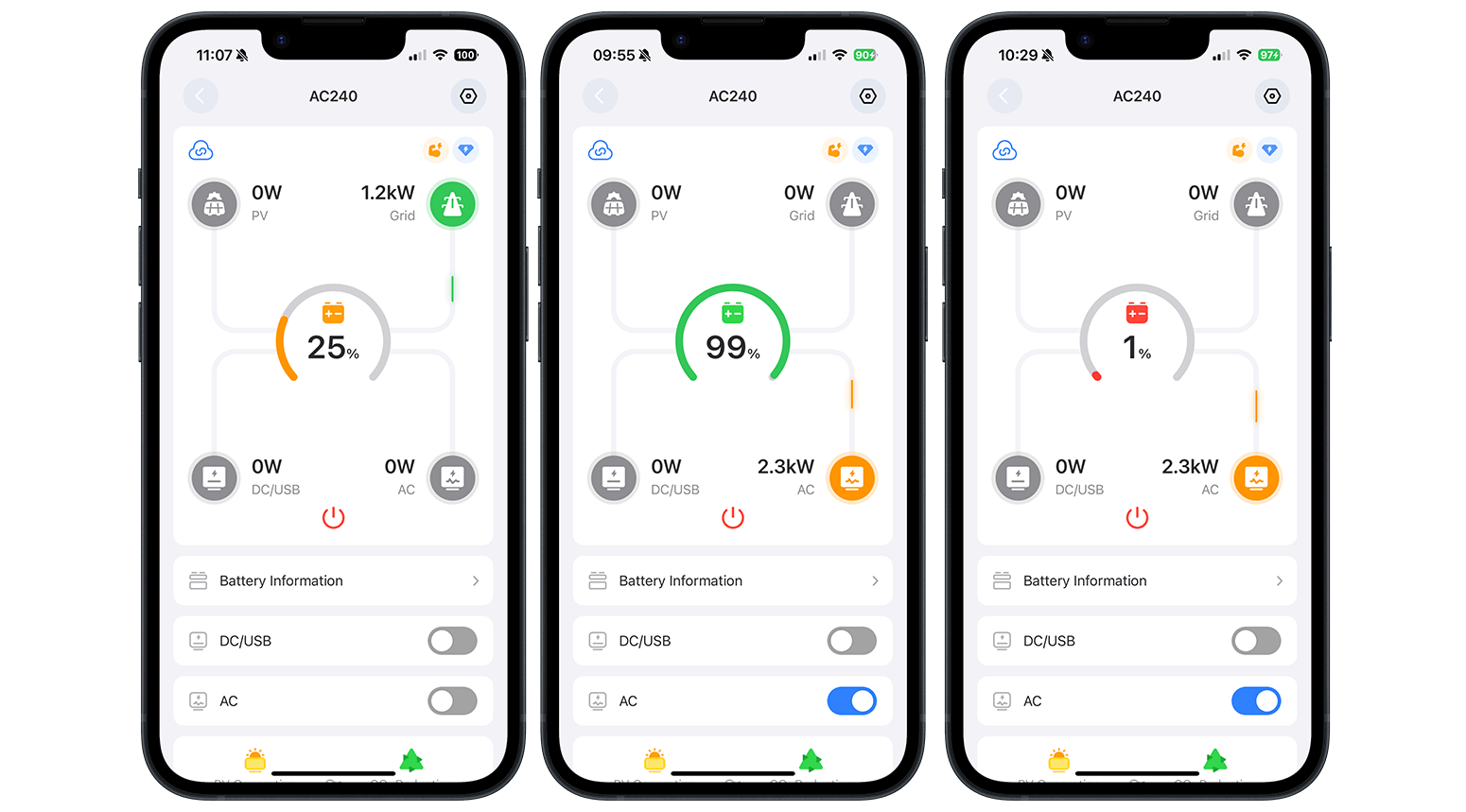 The main screen shows the input and output power, and equally important, the remaining battery life.