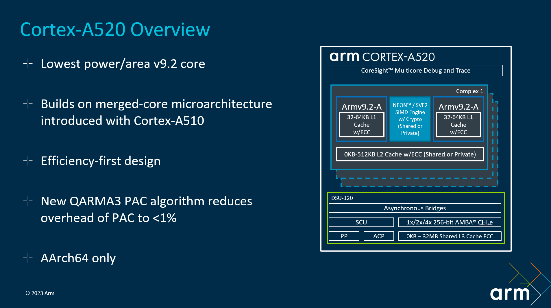 ARM Cortex-A520 CPU core infographic