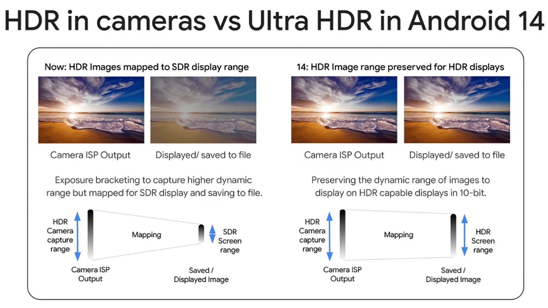 Android Ultra HDR
