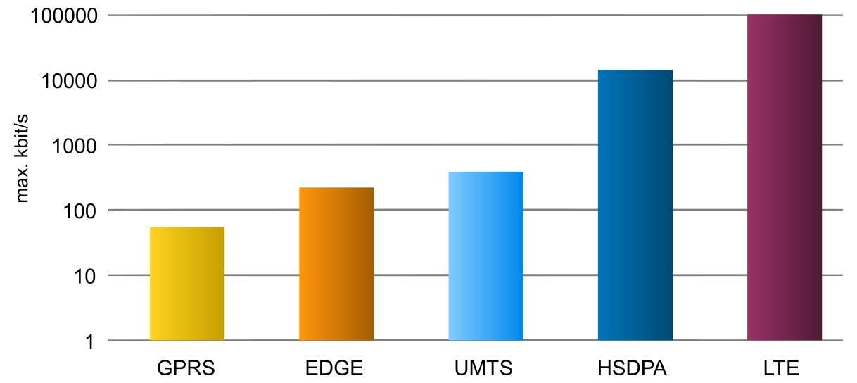 AndroidPIT MobileBitRates