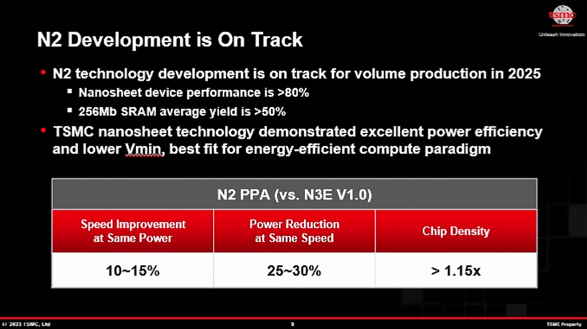 TSMC's 2 nm manufacturing technology