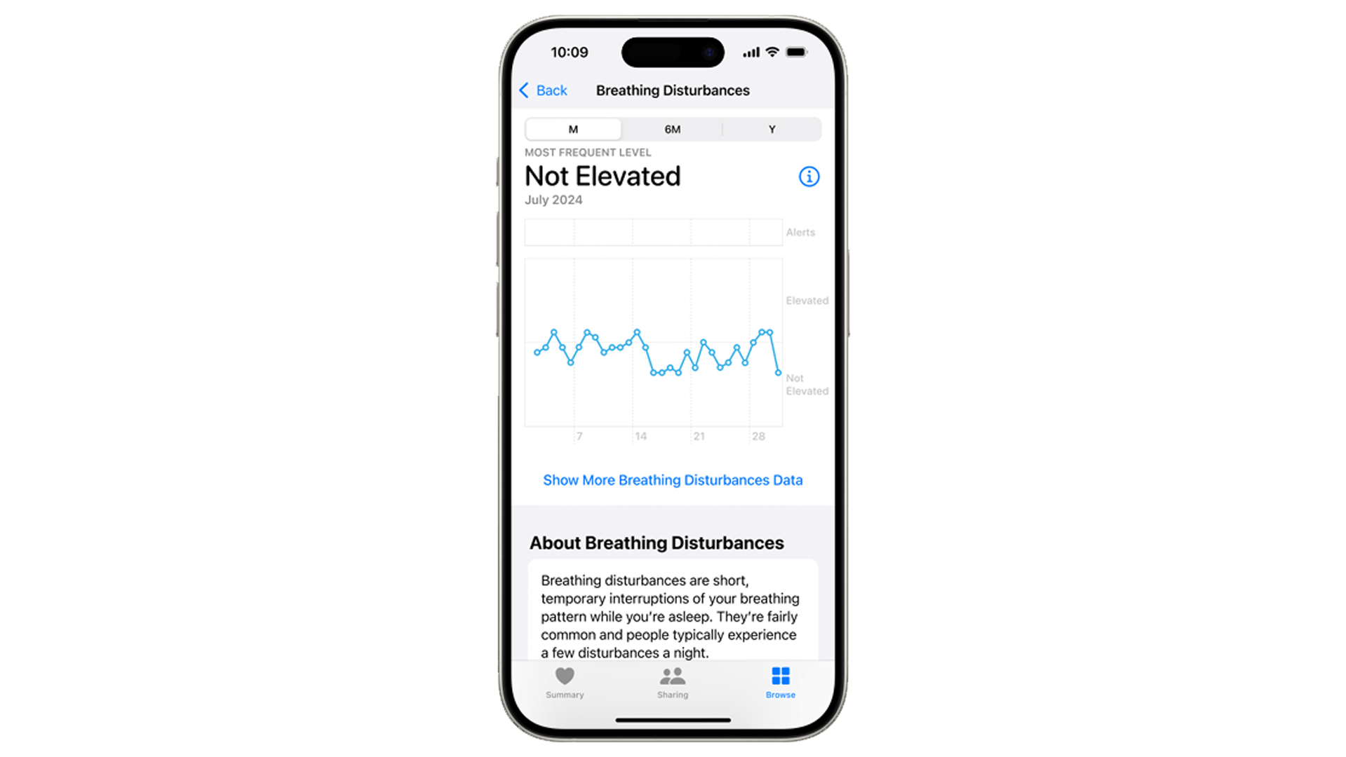 Apple's Sleep Apnea feature on Apple Watch Apple's Sleep Apnea feature on Apple Watch
