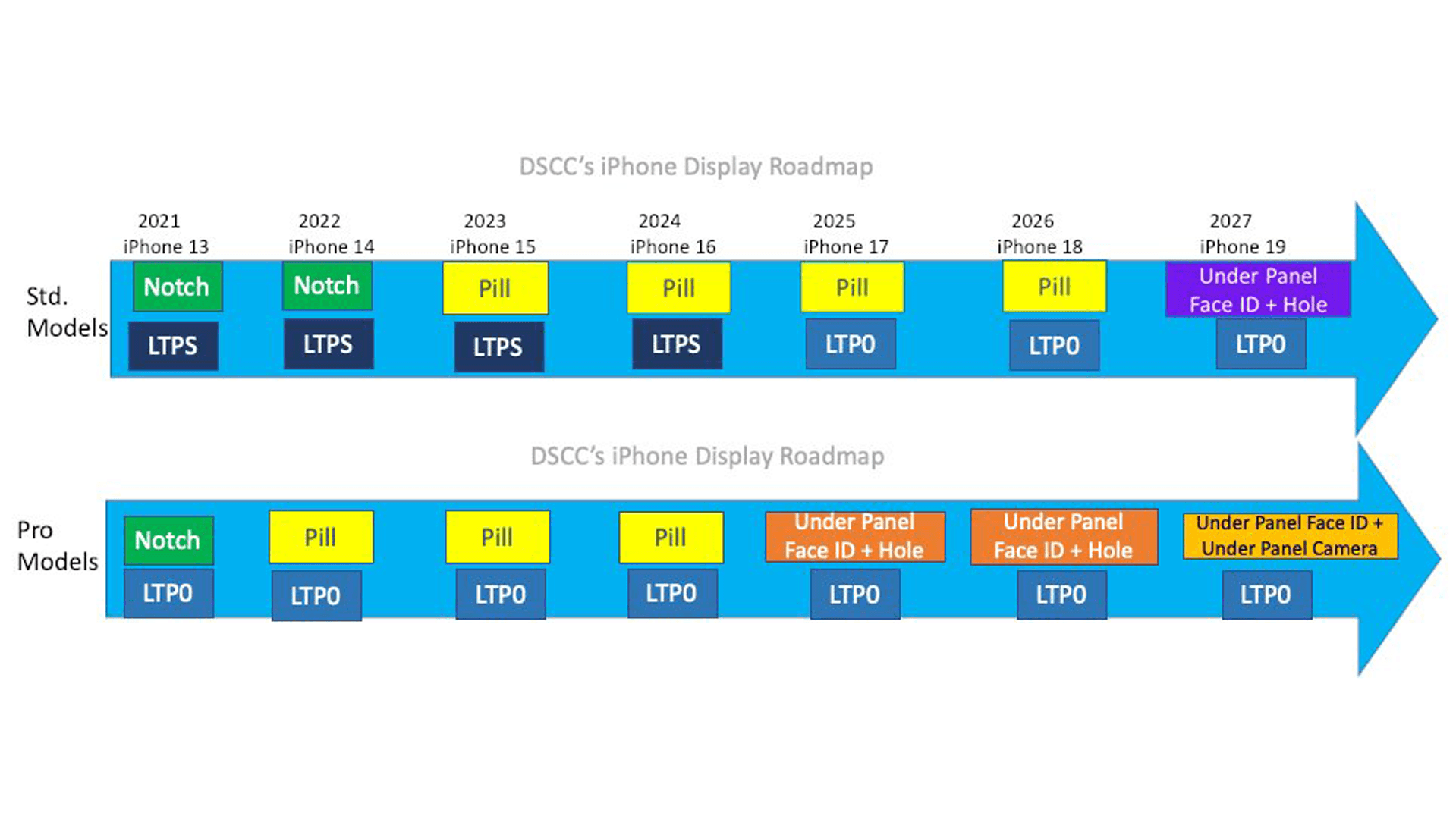 Apple Display Roadmap for the iPhone Apple Display Roadmap for the iPhone Series