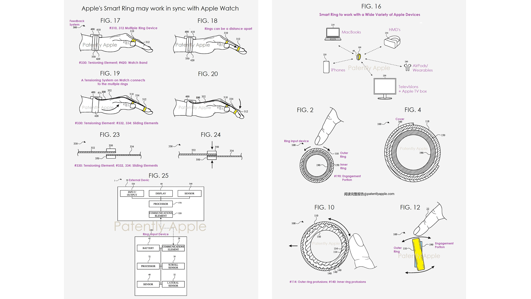 Apple Ring as a controller for other devices Apple Ring as a controller for other devices