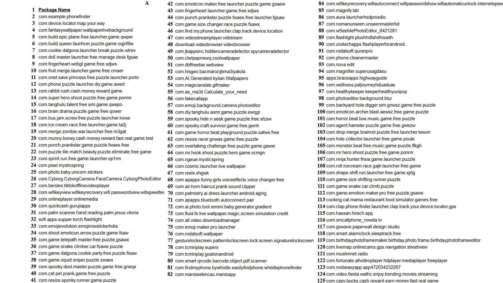 List of package names associated with potentially malicious apps.