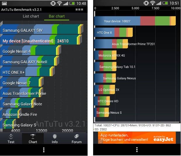 Benchmarks HTC One