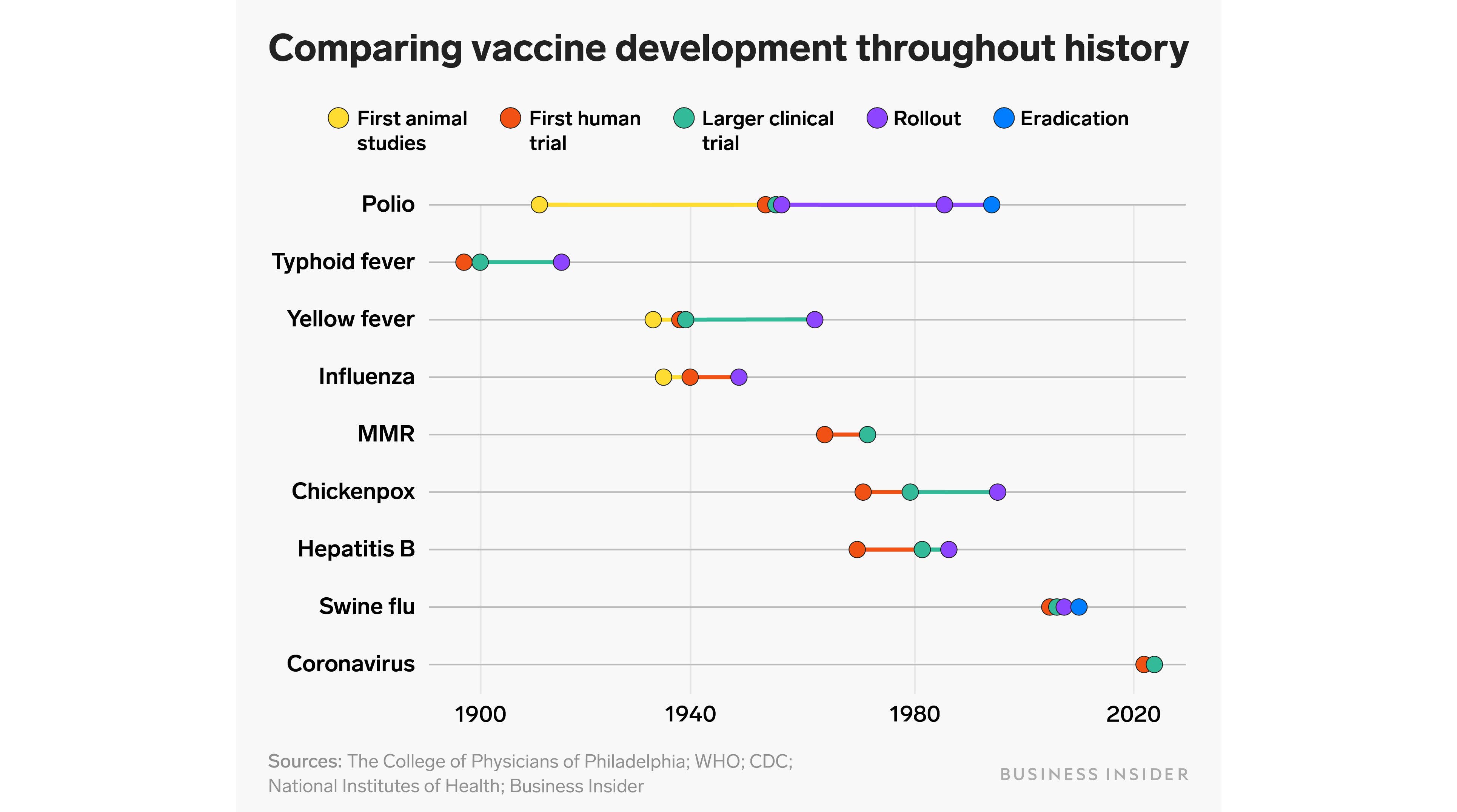 Business Insider CoVid