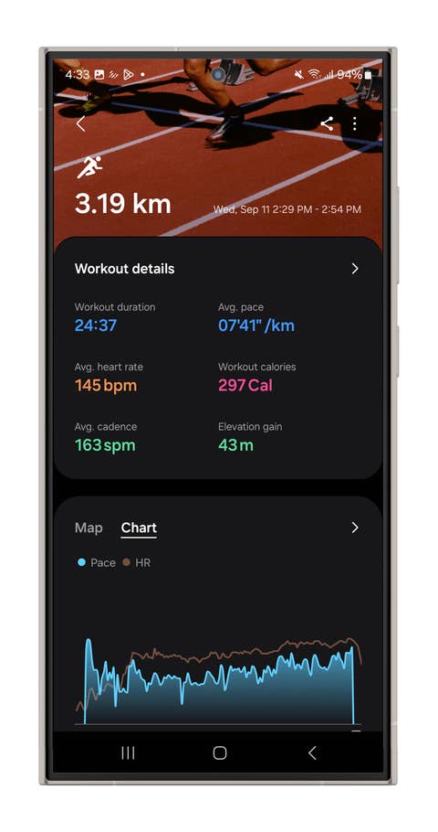 Samsung Health app displaying workout details: 3.19 km, duration 24:37, avg pace 07u002741'/km, heart rate 145 bpm.