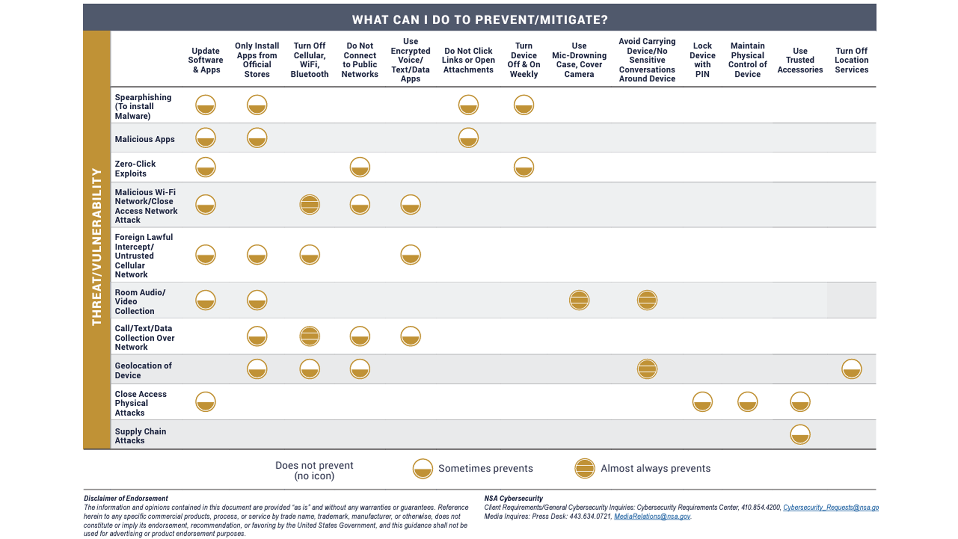 NSA's new tips in preventing zero-click on Android and iPhone