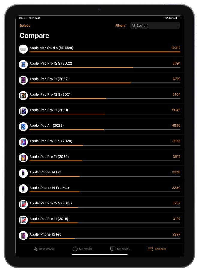 Apple iPad Air 2022, Benchmark Results