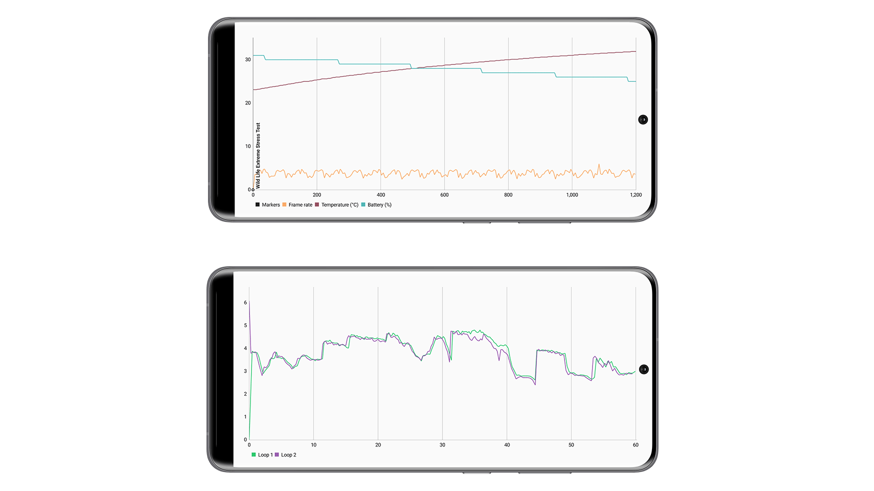 Xiaomi Redmi Note 12 Pro Plus benchmark results