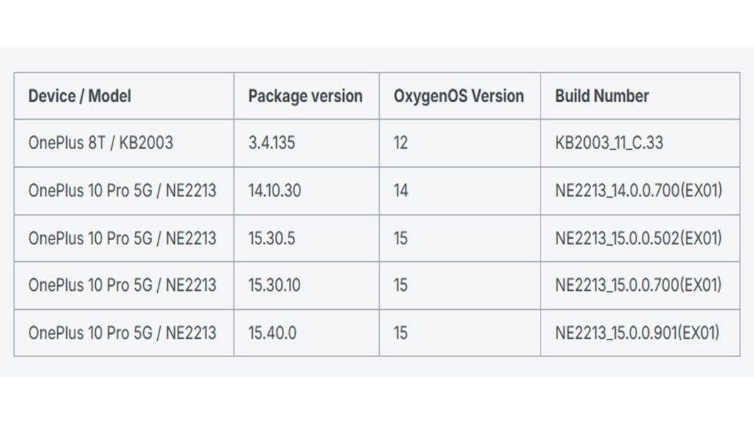 Affected OnePlus devices of a security bug