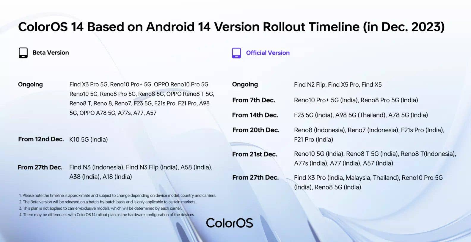 Oppo ColorOS 14 + Android 14