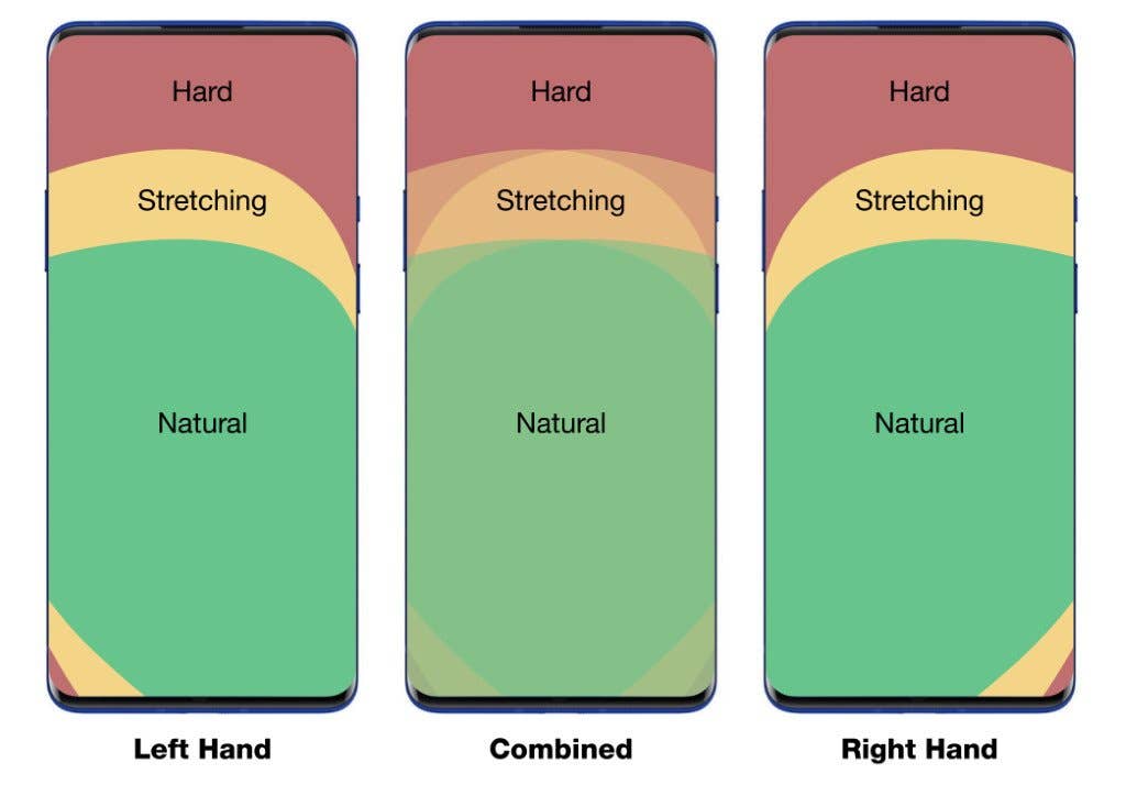 OxygenOS 11 One Handed Use