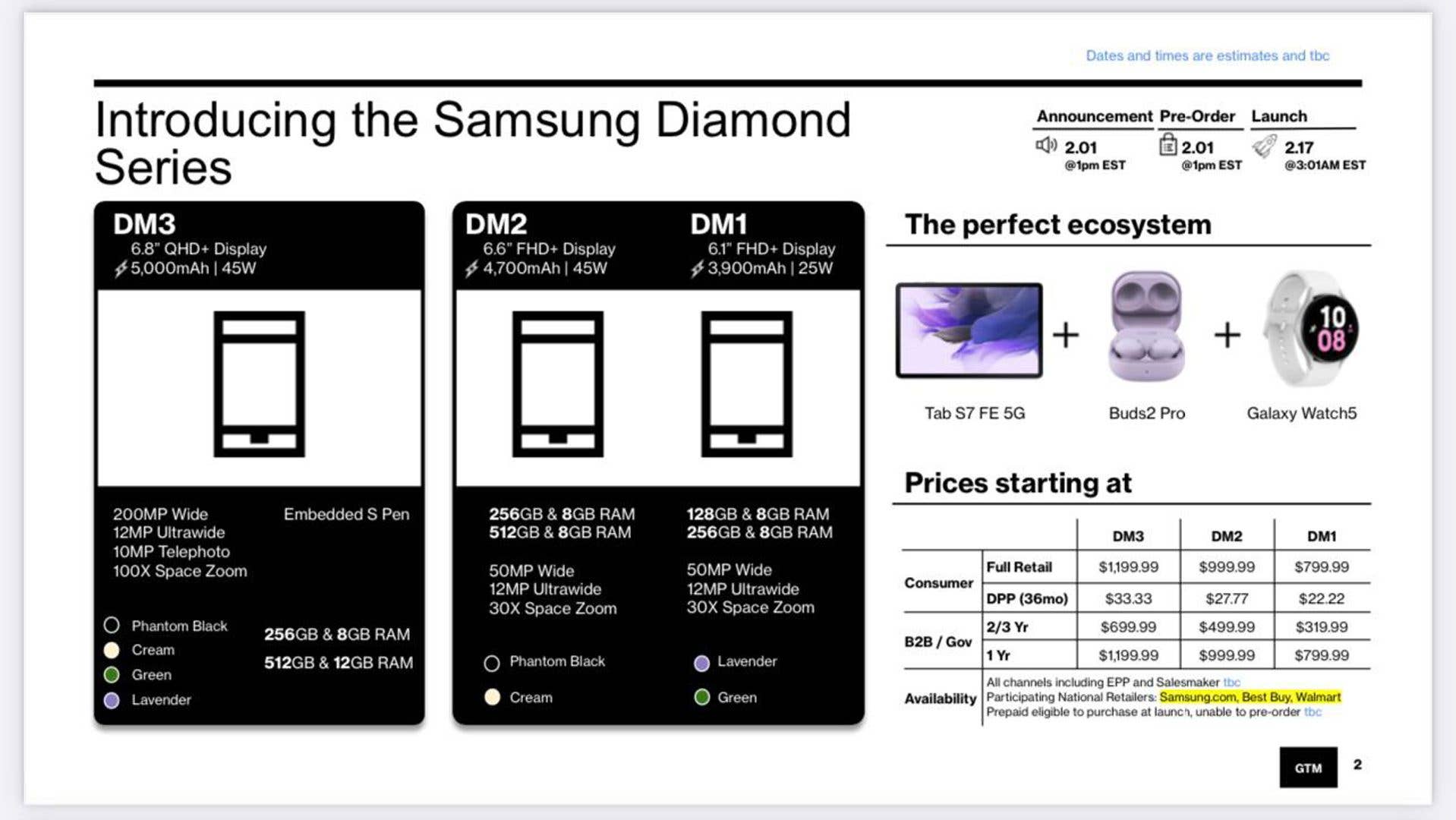 Samsung Galaxy S23 (Plus) and Ultra pricing in the US Samsung Galaxy S23 Plus and Ultra pricing in the US