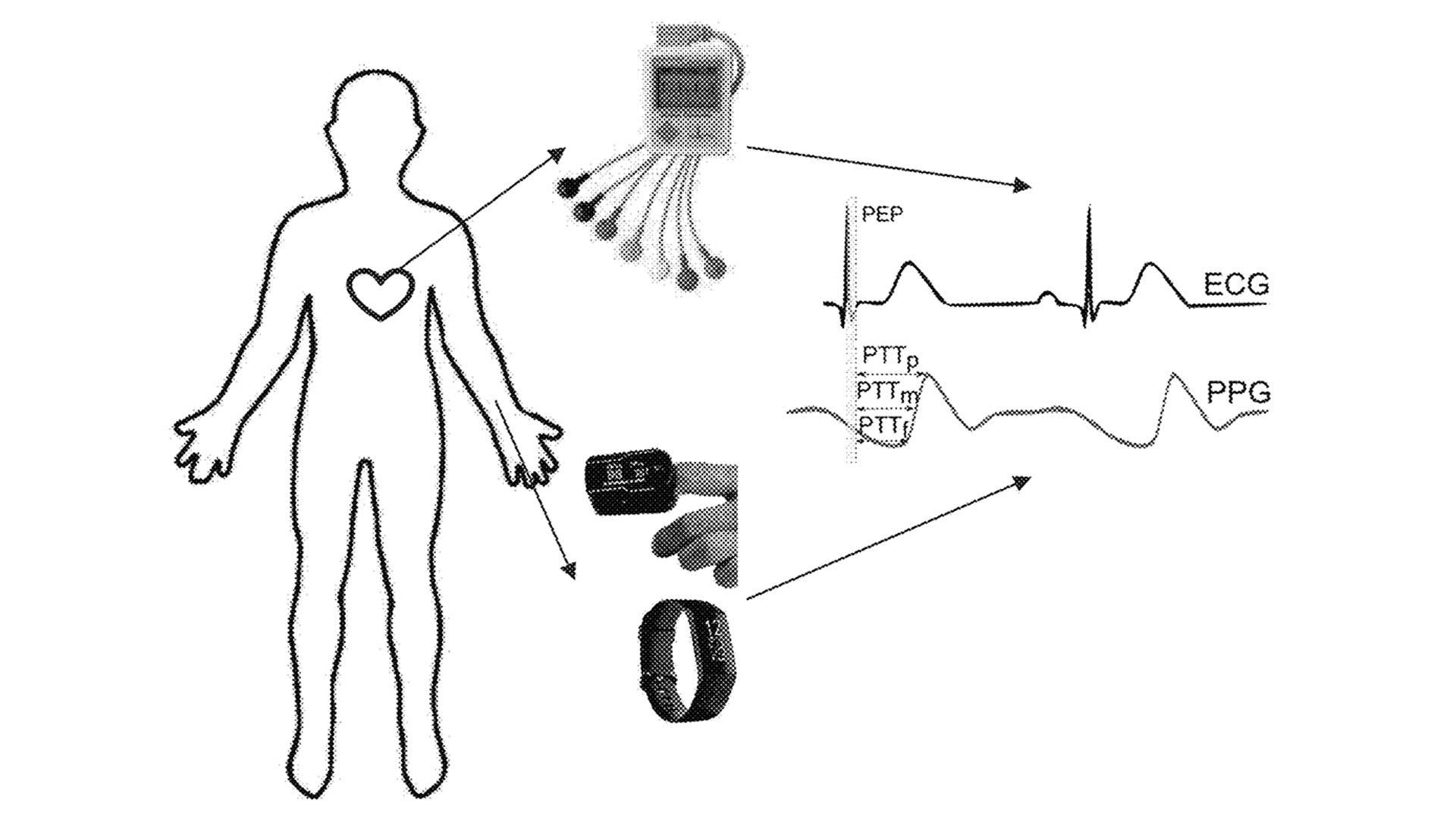 Samsung's patent about continuous AFib detection in Galaxy Watch