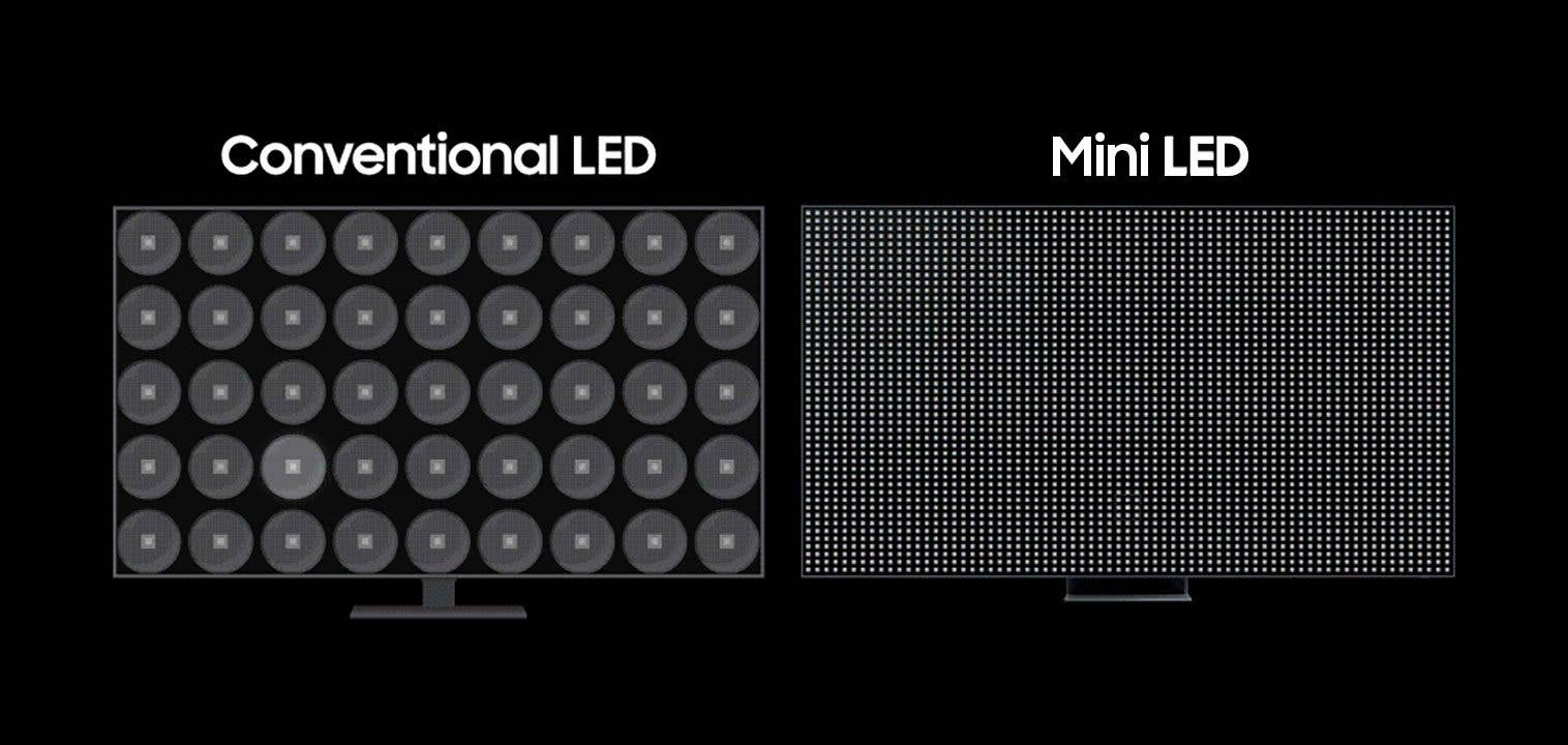 Illustration displaying the difference between a traditional LED backlight and a Mini LED backlight