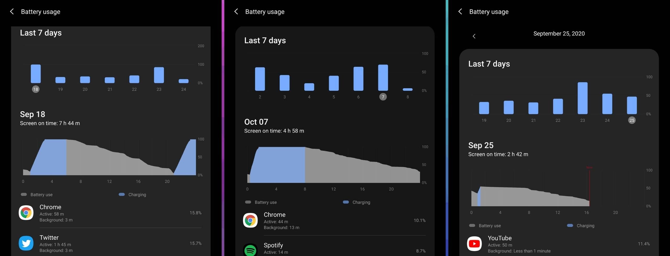 Samsung galaxy z fold 2 review battery