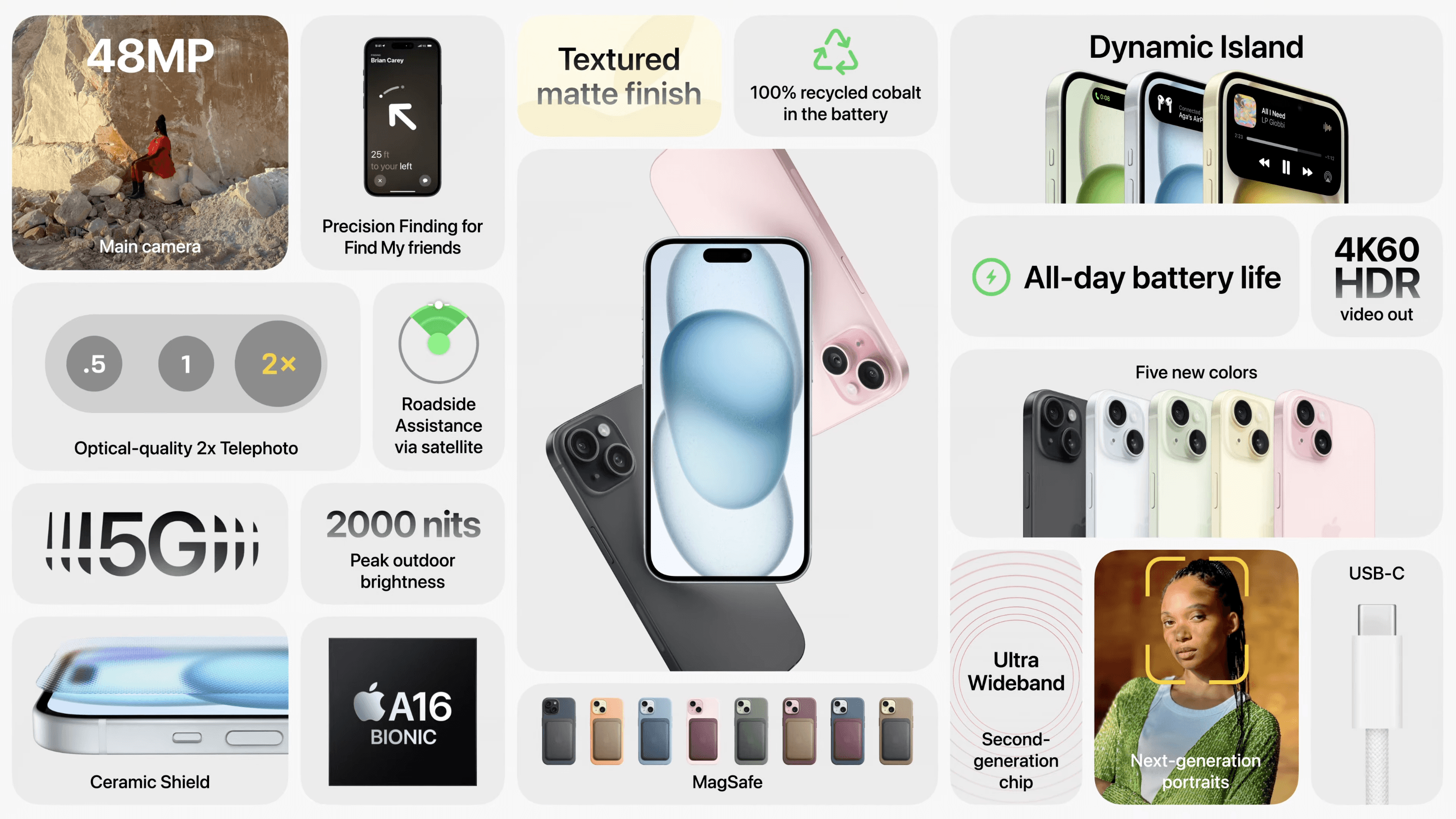 The iPhone 15 (Plus) has inherited quite a few features from 2022