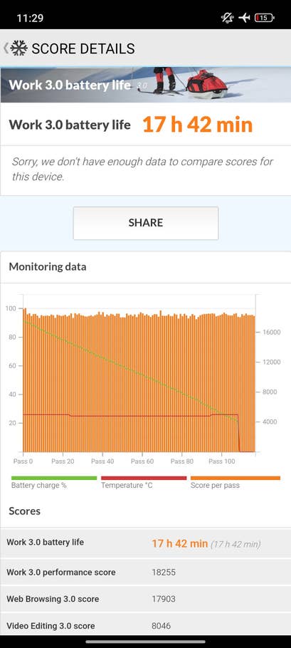 Screenshot of Xiaomi 15 displaying battery life of 17h 42min and performance scores.