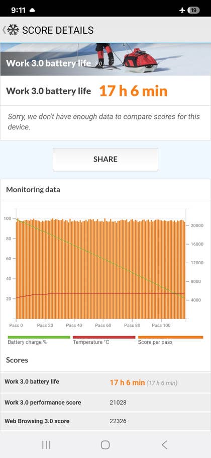 Samsung Galaxy S25 Ultra Battery Life: 17h 6m (FHD+)