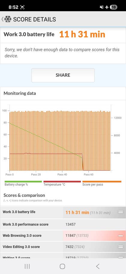 Samsung Galaxy A26 PCMark battery test results showing 11h 31min battery life.