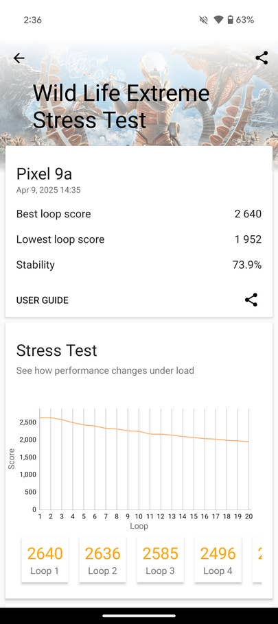 Google Pixel 9a 3D Mark benchmark results: Best score 2640, lowest 1952, stability 73.9%.