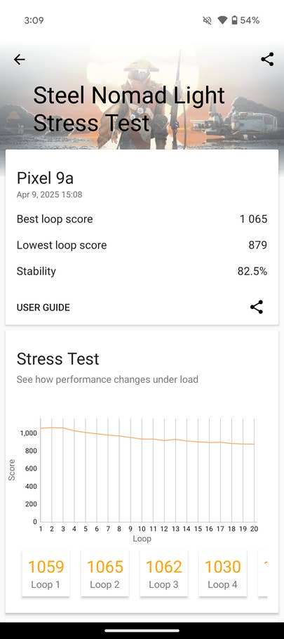 Benchmark results for the Google Pixel 9a showing stress test scores and stability metrics.