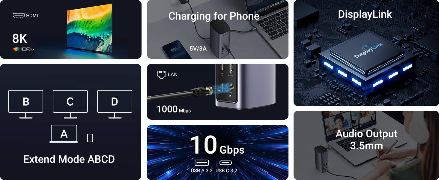 Ugreen 12in1 docking station features