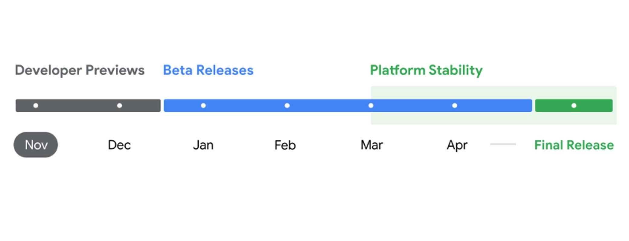 Android 16 update release timeline