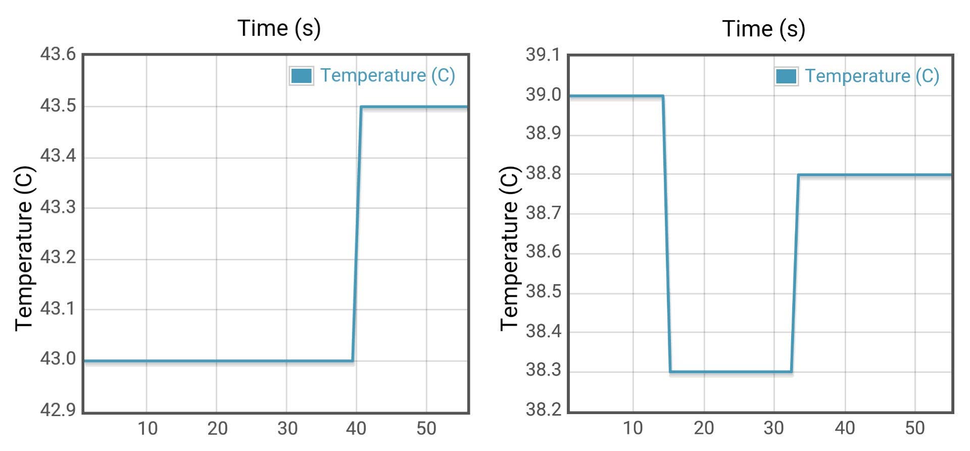 androidpit 808 810 temps 2