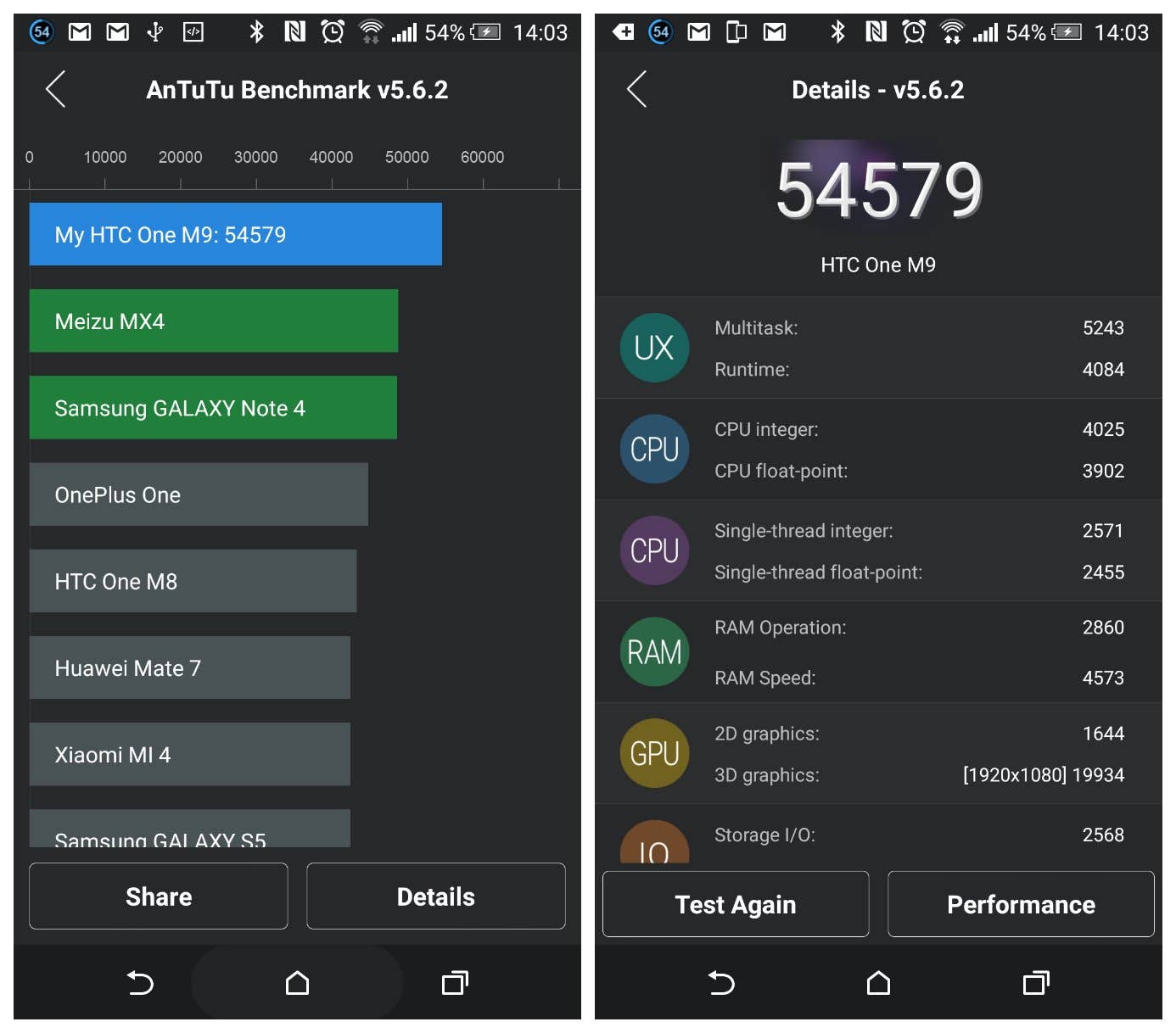 androidpit htc one m9 benchmark