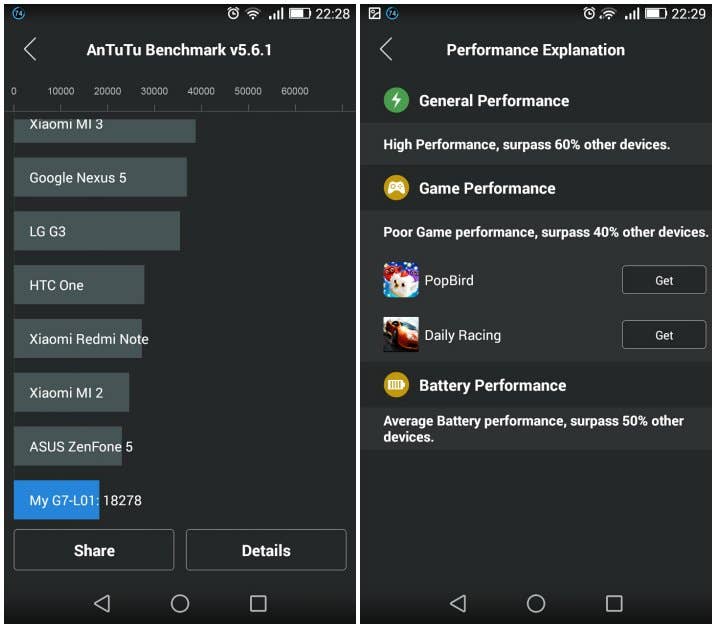androidpit huawei ascend g7 benchmarks