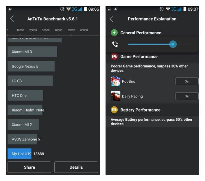 androidpit huawei honor holly benchmark