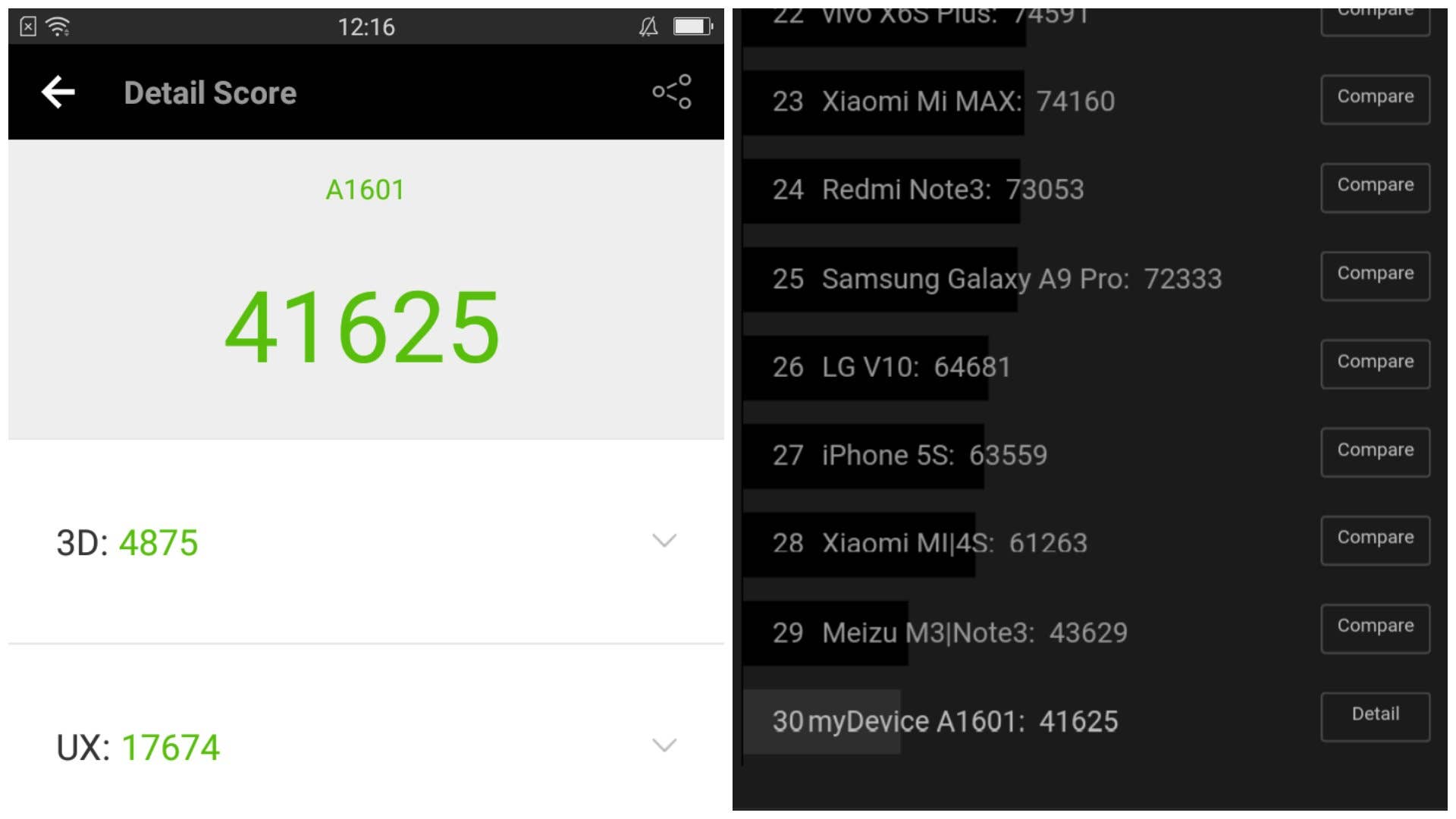 androidpit oppo f1s benchmark antutu