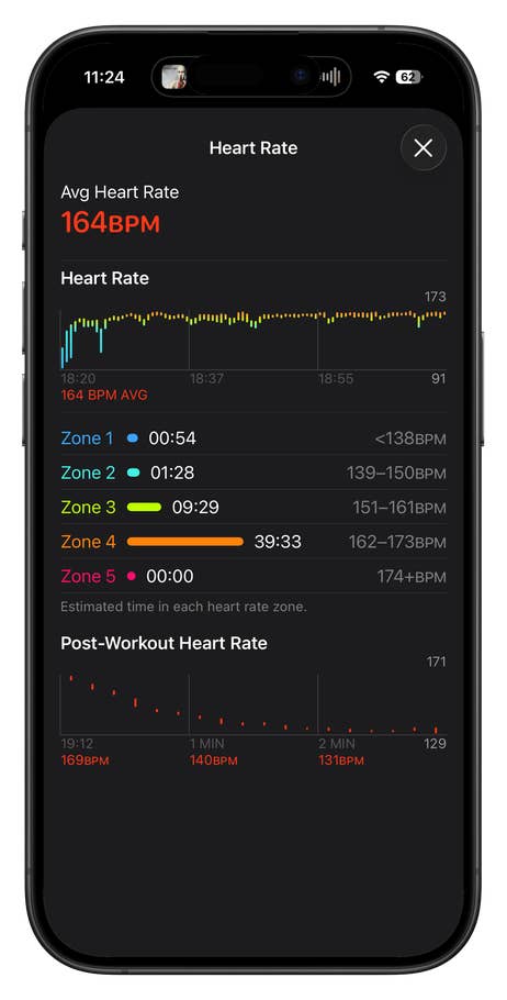 Heart rate monitor shows an average heart rate of 164 BPM and time in different heart rate zones.