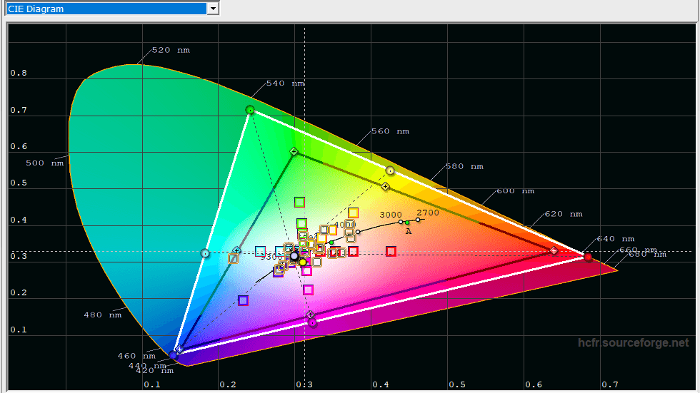 Samsung Galaxy S21 FE