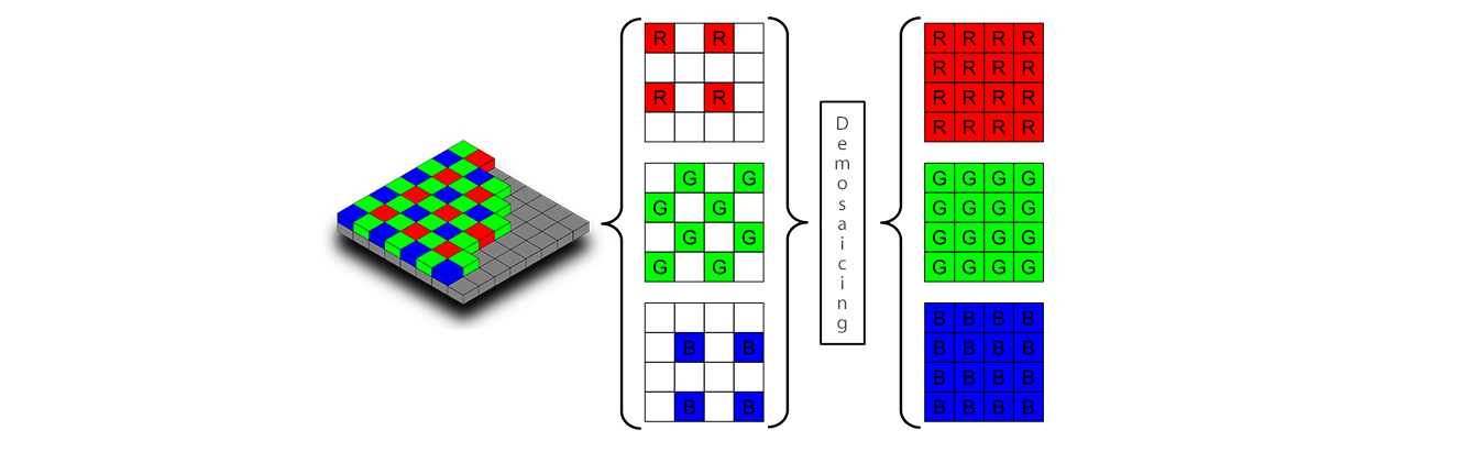 Demosaicing explained