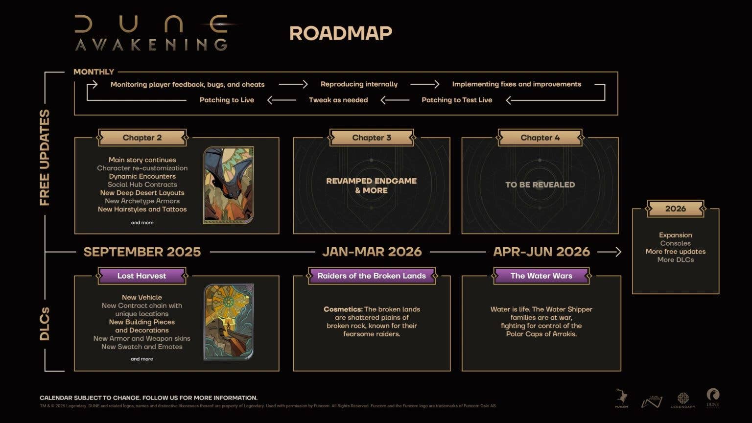Dune: Awakening Roadmap.