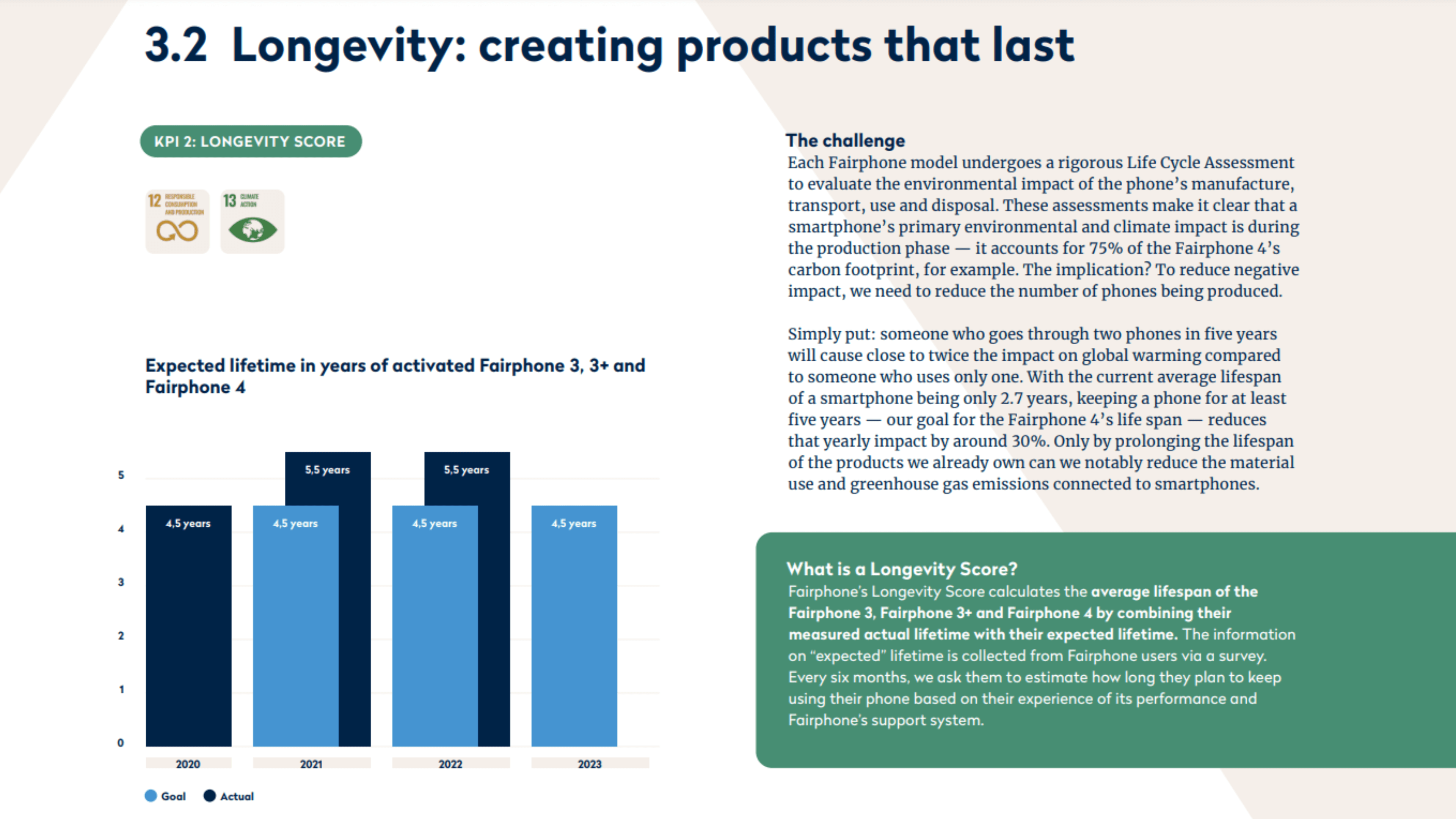 Fairphone sustainability goals