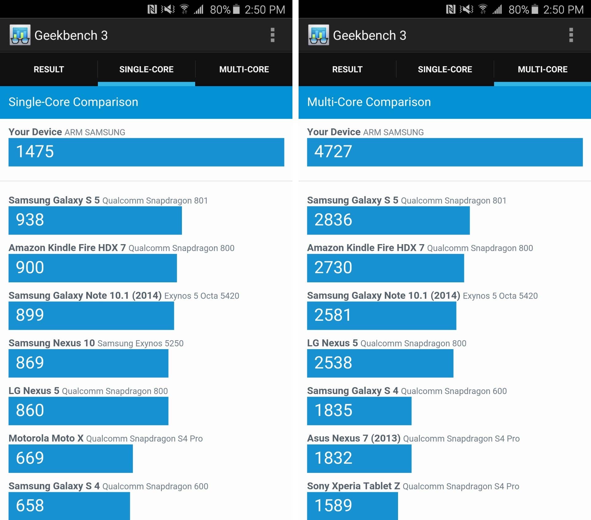 galaxy note 5 benchmark geekbench 3 score