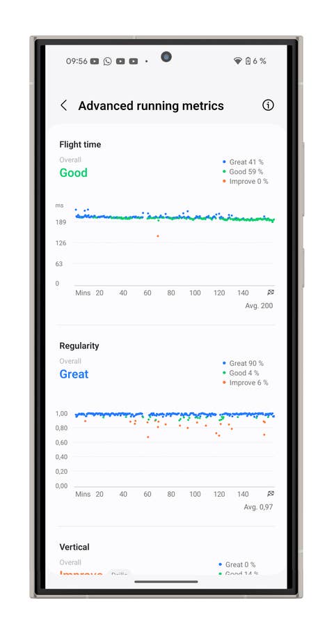 Samsung Galaxy Watch 7 display with advanced running metrics: flight time and regularity.