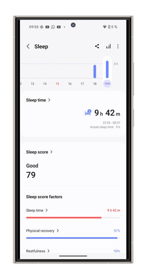 Samsung Galaxy Watch 7 sleep screen analysis, showing 9h 42m sleep time and a sleep score of 79.