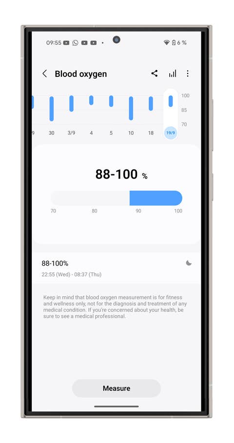Samsung Galaxy Watch 7 shows off my blood oxygen levels of 88-100%.