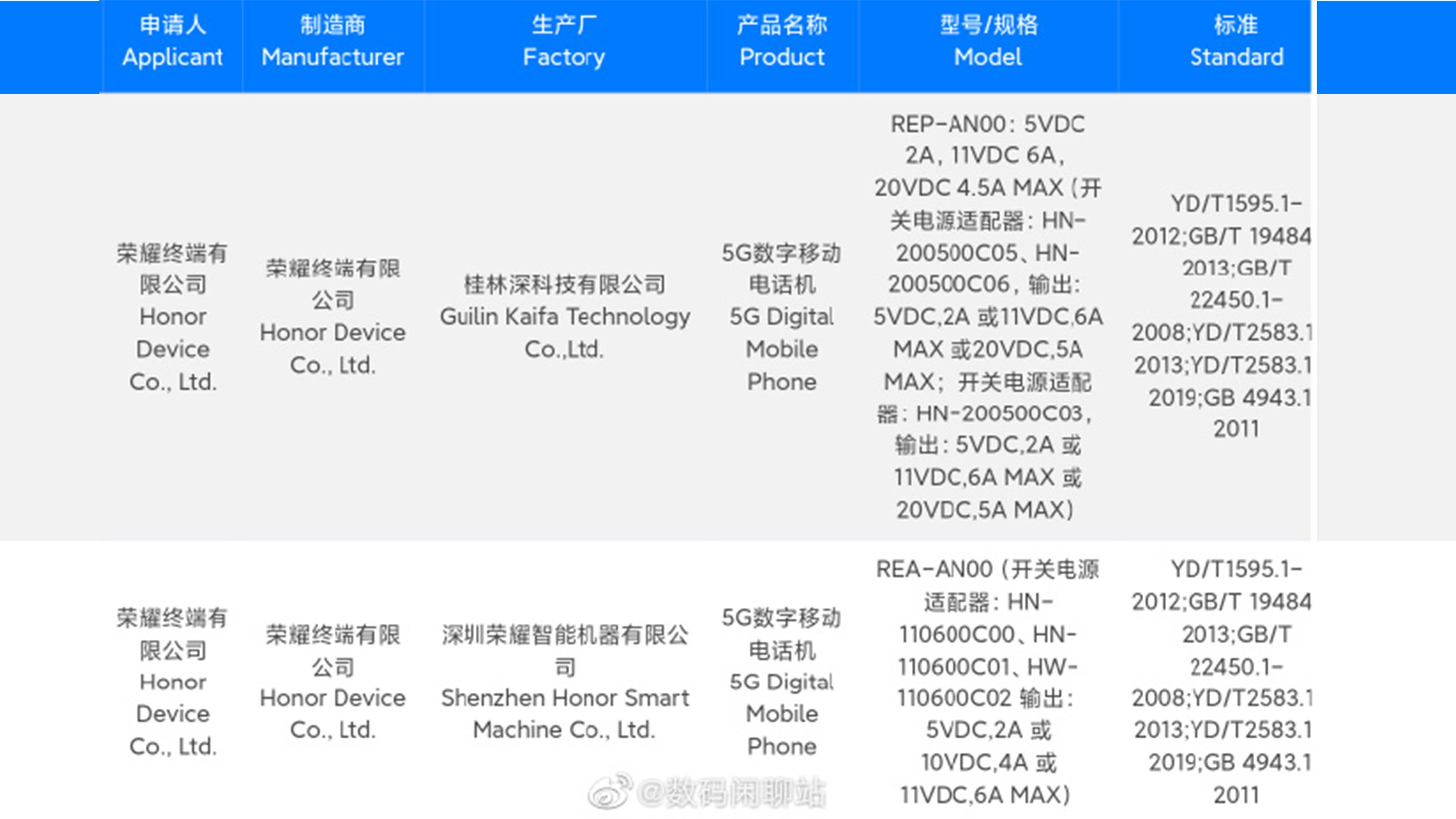 Honor 90 and 90 Pro battery certification