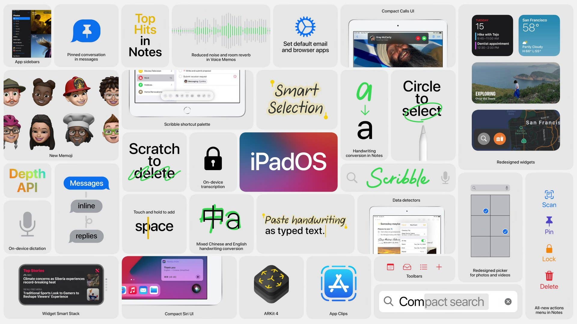 The new iPadOS 14 features displayed in an infographic