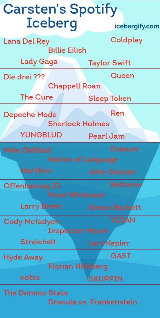 Screenshot von icebergify.