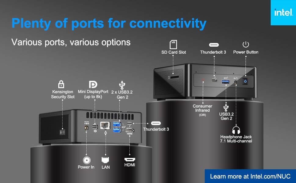 Diagram showing the Intel NUC 11 ports and connections