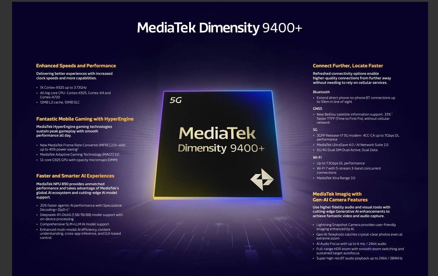 Infographic on MediaTek Dimensity 9400+ mobile processor features and specifications.