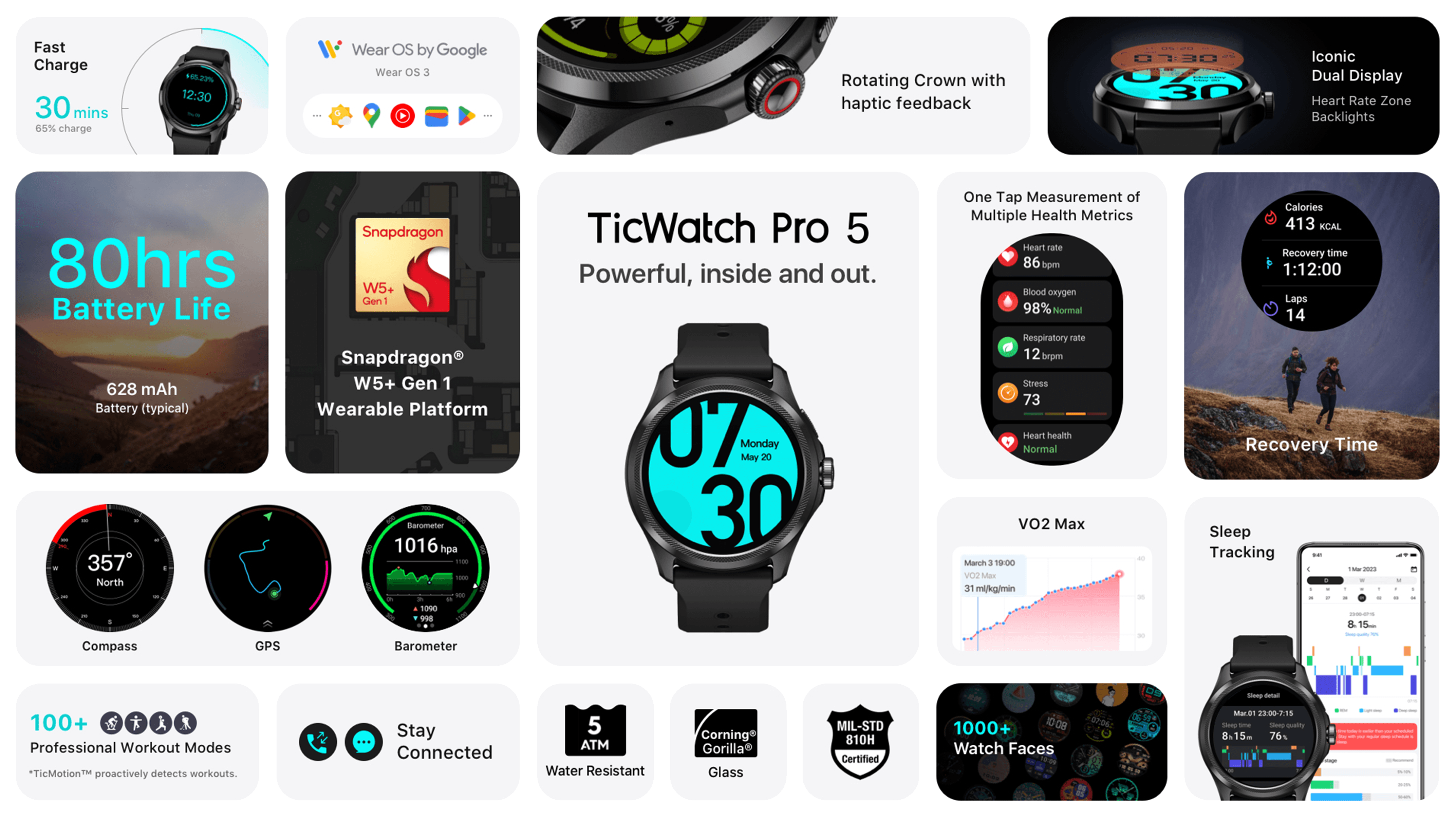 Mobvoi TicWatch 5 Pro features infographic